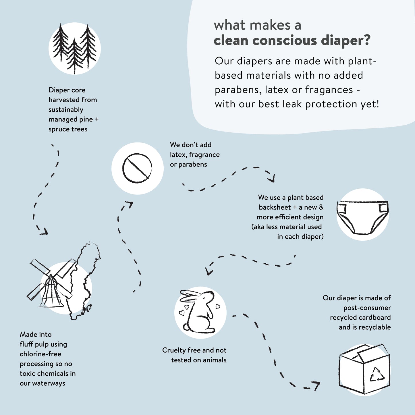 Diapers – Pandas Design – Size 1 (Up to 14 lbs)