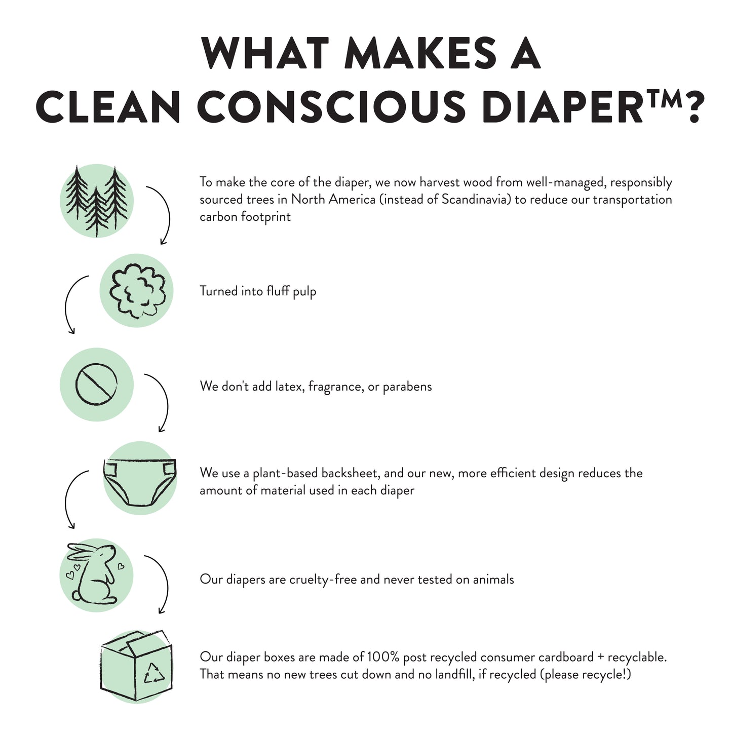 Diapers – Pandas Design – Size 1 (Up to 14 lbs)
