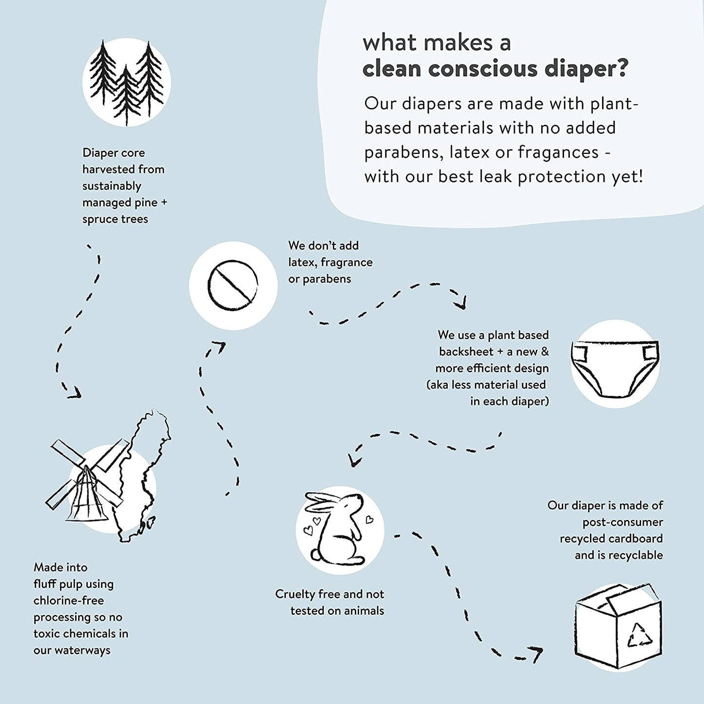 Plant-Based Baby Diapers – Size 5 (27+ lbs, 100 Count)