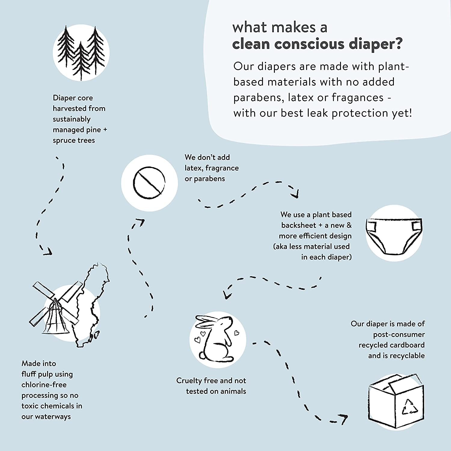 Plant-Based Baby Diapers – Size 5 (27+ lbs, 100 Count)